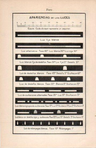 LAMINA V38639: Cuadro escala apariencias de las luces