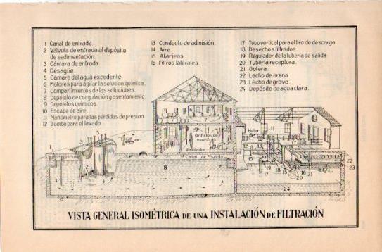 LAMINA V38739: Vista general isometrica de una instalacion de filtracion