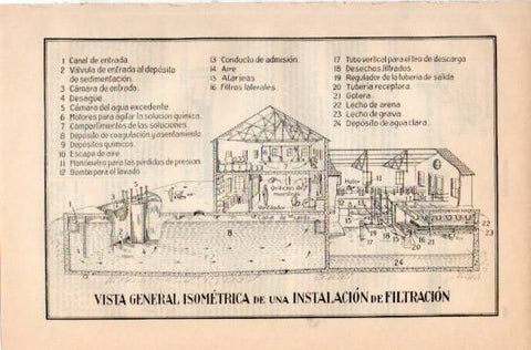 LAMINA V38739: Vista general isometrica de una instalacion de filtracion