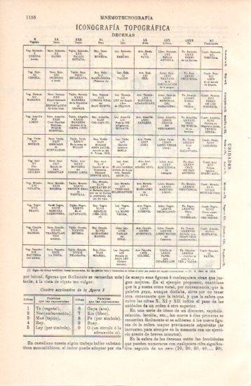 LAMINA V38547: Mnemotecnografia iconografia topografica