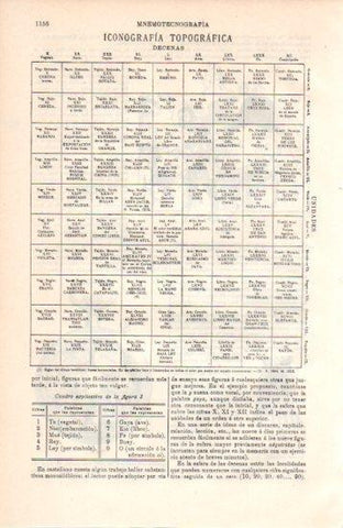 LAMINA V38547: Mnemotecnografia iconografia topografica