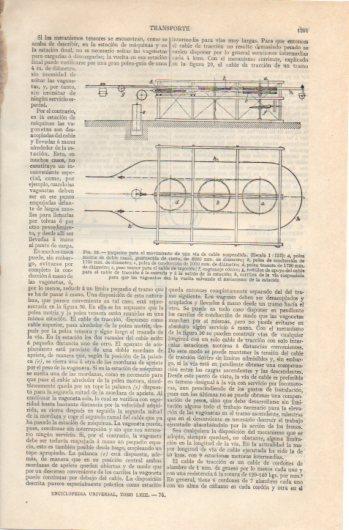 LAMINA V39655: Transporte esquema para el movimiento de una via de cable suspendida