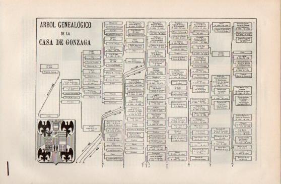 LAMINA V40135: Entrada Arbol Genealogico de la Casa de Gonzaga