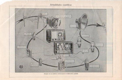 LAMINA V40170: Sinopsis de un radioreceptor español