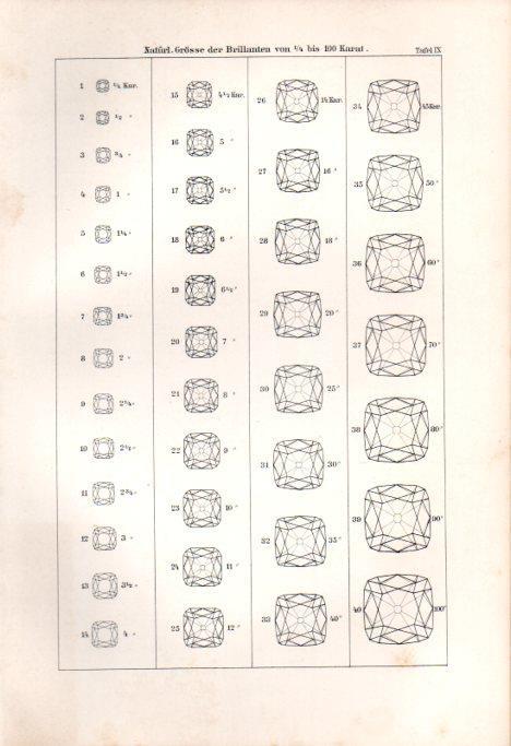 LAMINA V41141: Natur-Grosse der Brillanten von 1/2 bis 100 Karat