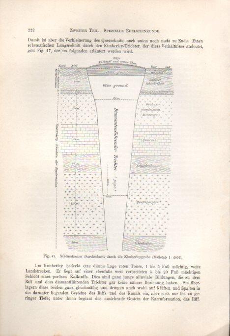 LAMINA V41136: Schematischer Durchschnitt durch die Kimberleygrube