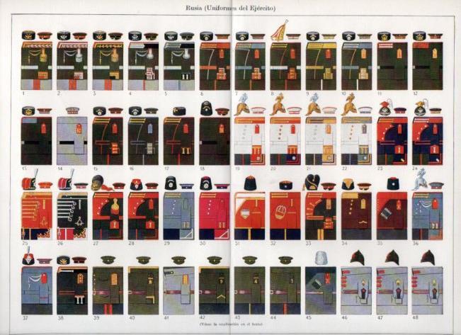 LAMINA V41873: Uniformes del Ejercito de Rusia