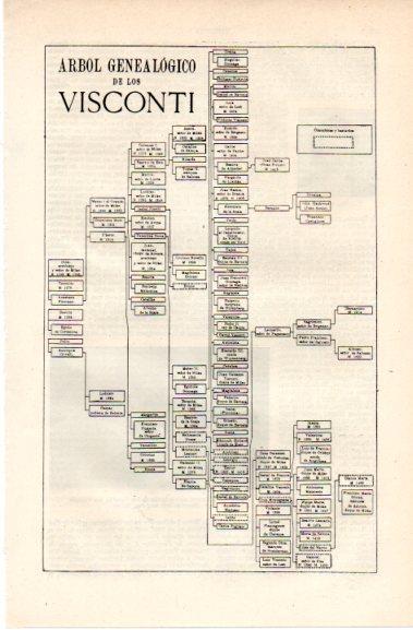 LAMINA V42750: Arbol genealogico de los Visconti