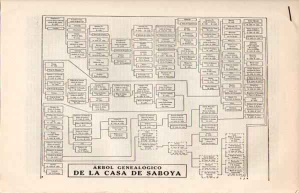 LAMINA V42964: Entrada arbol genealogico Casa de Saboya