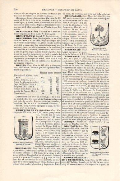 LAMINA V43978: Escudo de Benifallet y de Benifayo