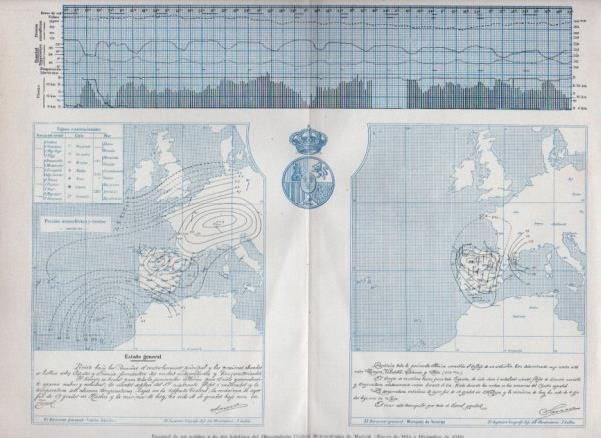 LAMINA V44187: Meteorologia Observatorio de Madrid 1914 a 1916