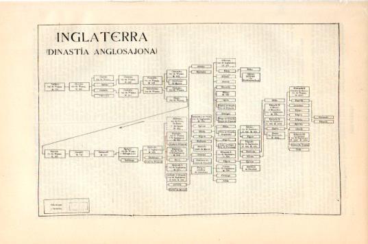 LAMINA V44673: Dinastia anglosajona, Inglaterrra