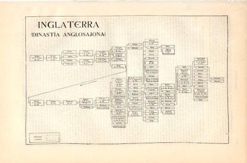 LAMINA V44673: Dinastia anglosajona, Inglaterrra