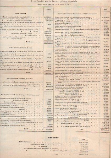 LAMINA V45059: Cuadro de la Deuda publica de España de 1912