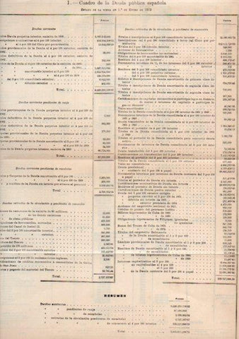 LAMINA V45059: Cuadro de la Deuda publica de España de 1912