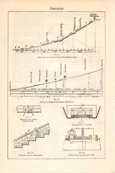 LAMINA V46151: Estructura de un funicular