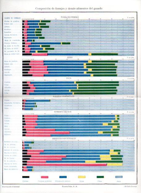 LAMINA V46453: Composicion de forrajes y alimentos del ganado cuadro