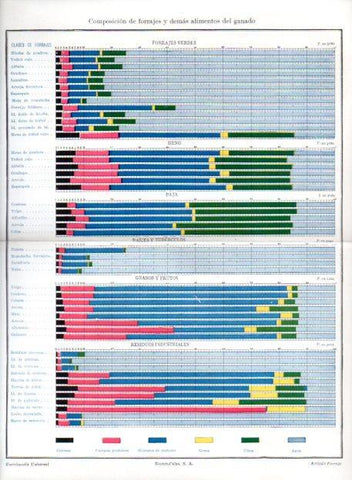 LAMINA V46453: Composicion de forrajes y alimentos del ganado cuadro