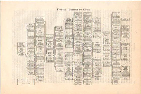 LAMINA V45973: Arbol genealogico Dinastia de Valois, Francia