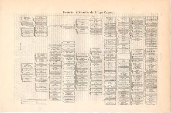 LAMINA V45972: Arbol genealogico Dinastia de Hugo Capeto, Francia
