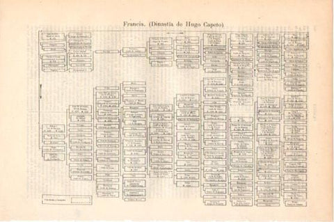 LAMINA V45972: Arbol genealogico Dinastia de Hugo Capeto, Francia