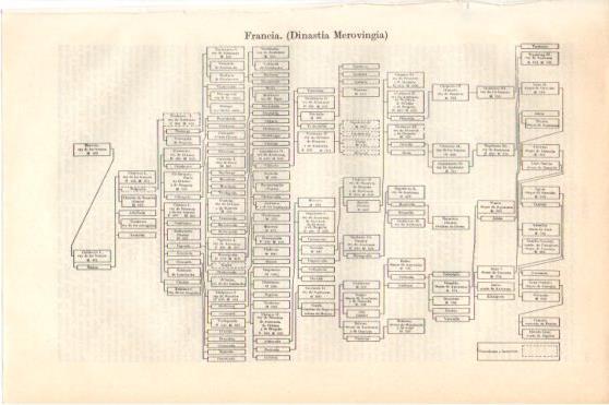 LAMINA V45970: Arbol genealogico Dinastia Merovingia, Francia