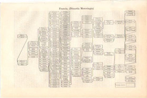 LAMINA V45970: Arbol genealogico Dinastia Merovingia, Francia