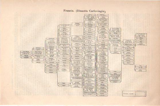 LAMINA V45971: Arbol genealogico Dinastia Carlovingia, Francia