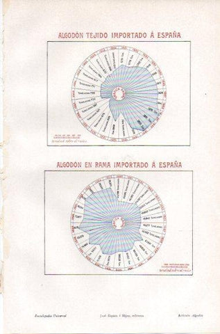 LAMINA V46467: Algodon tejido y en rama importado a España en toneladas