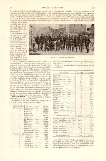 LAMINA V47458: Gendarmes franceses en Andorra