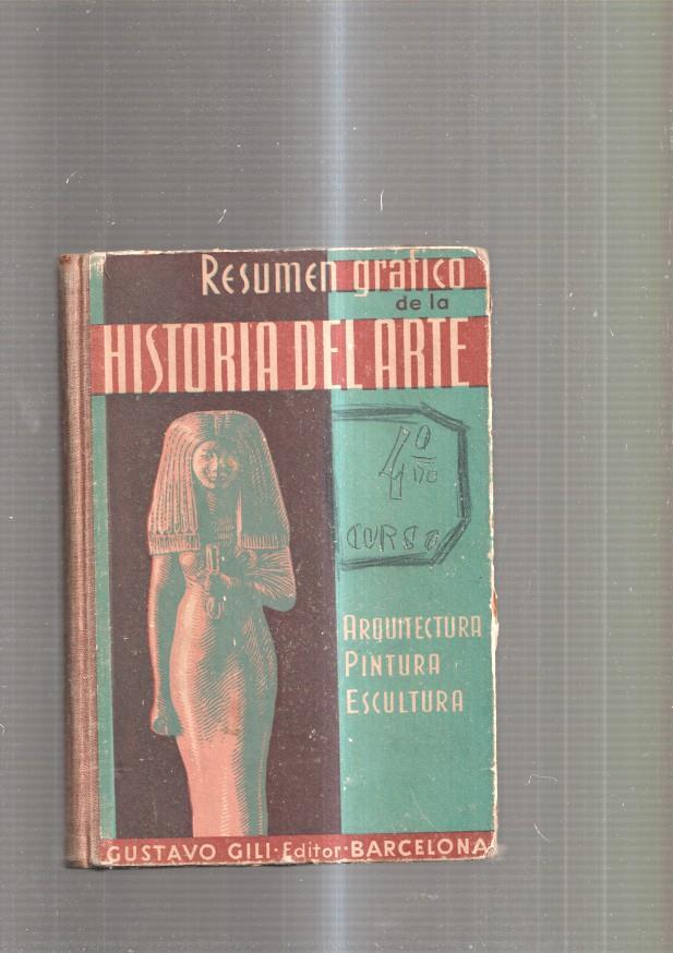 Resumen grafico de la Historia del Arte. Arquitectura, Pintura, Escultura