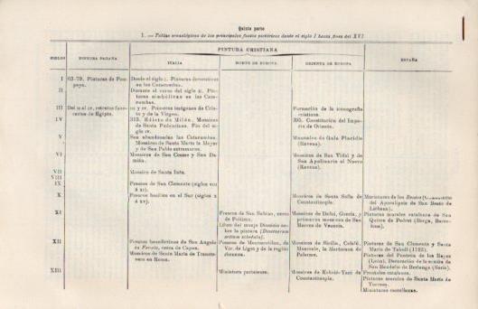 LAMINA V50116: Entrada Tabla cronologica fastos pictoricos desde siglo I a siglo XVI