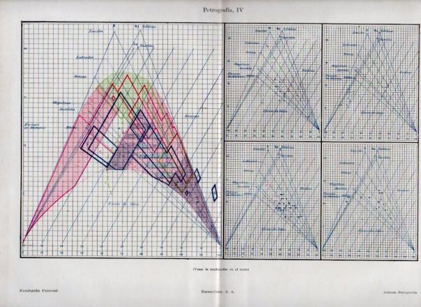 LAMINA V50095: Petrografia IV