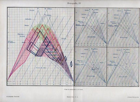 LAMINA V50095: Petrografia IV