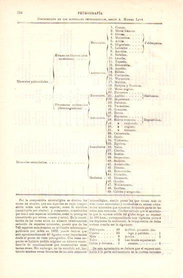 LAMINA V49675: Distribucion de minerales petrograficos según A. Michel Levy