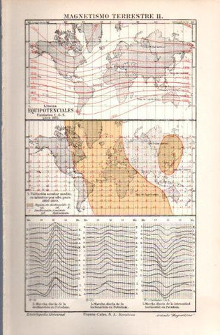 LAMINA V49848: Magnetismo terrestre II