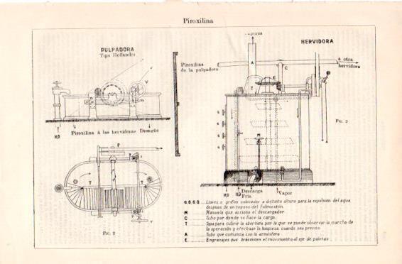LAMINA V49823: Piroxilina pulpadora y hervidora