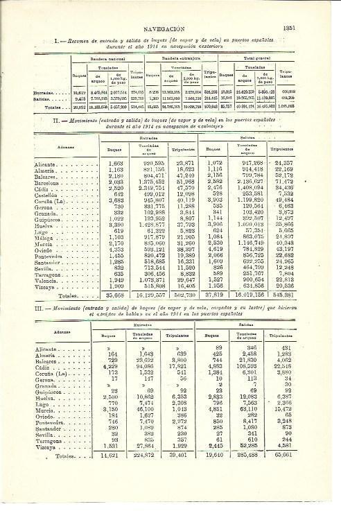 LAMINA ESPASA 40127: Registro de entradas y salidas de buques en puertos de España en 1914