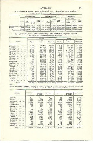 LAMINA ESPASA 40127: Registro de entradas y salidas de buques en puertos de España en 1914