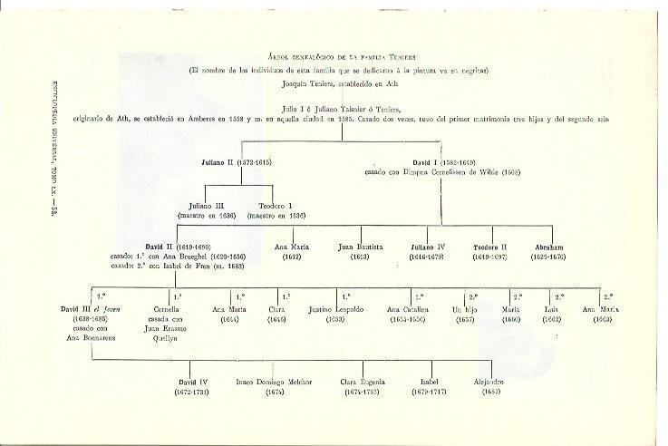 LAMINA ESPASA 40208: Arbol genealogico de la familia Teniers