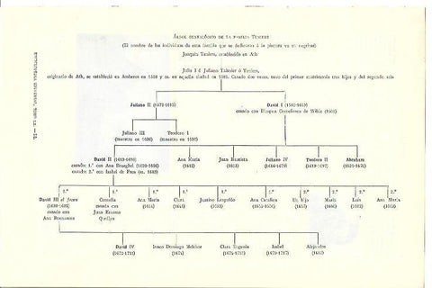 LAMINA ESPASA 40208: Arbol genealogico de la familia Teniers