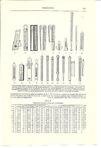 LAMINA ESPASA 40239: Ternometros de mesa