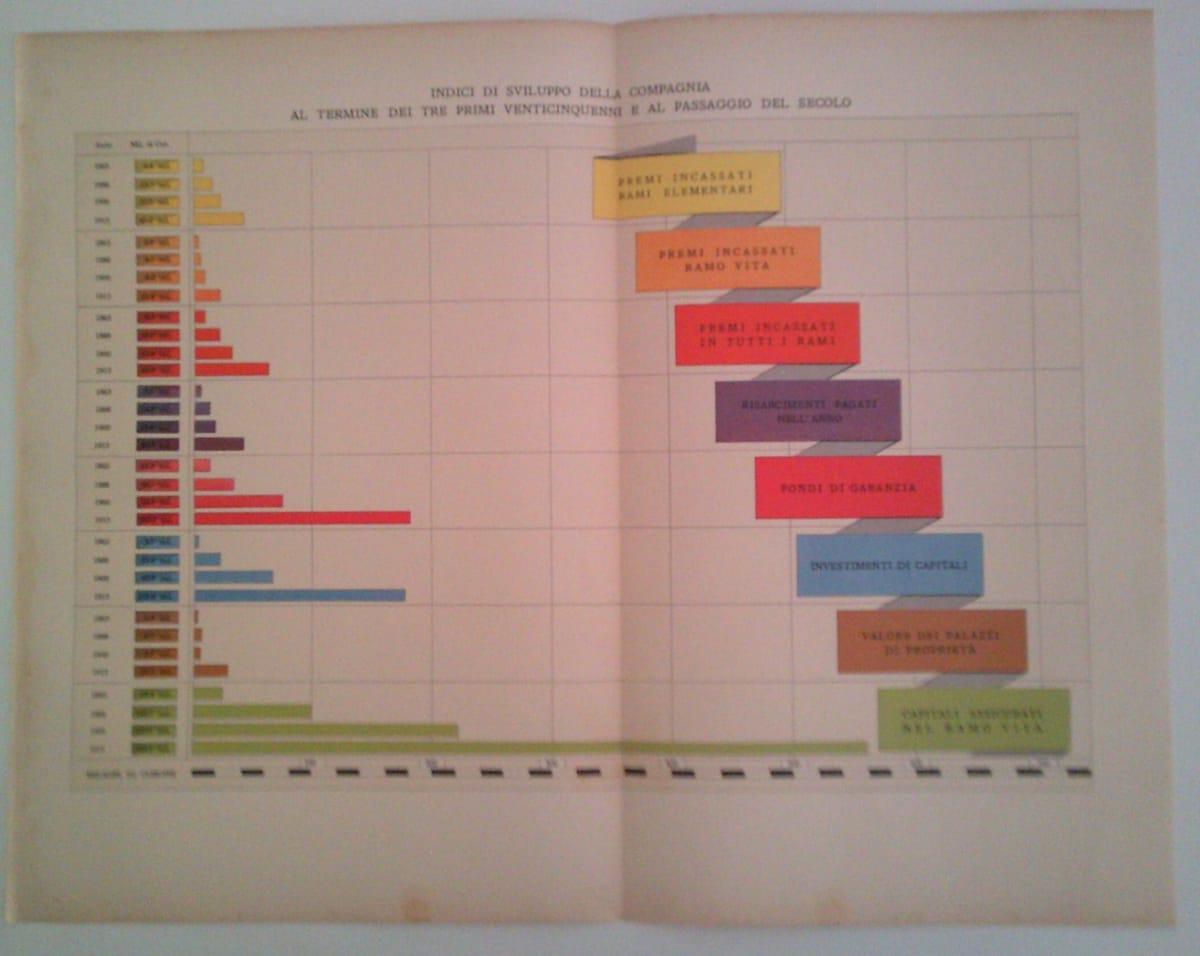 LAMINA 40671: Desarrollo de la compañía entre 1863-1913