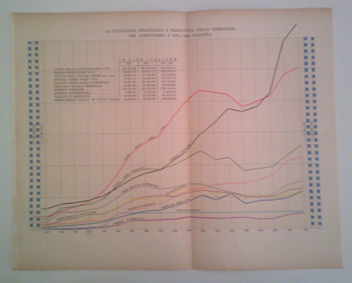 LAMINA 40670: Situacion financiera entre 1919-1937