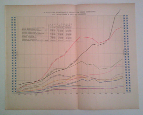 LAMINA 40670: Situacion financiera entre 1919-1937