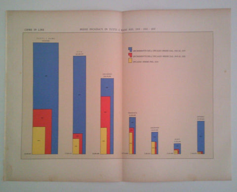 LAMINA 40669: Primas de la aseguradora entre 1919-1937