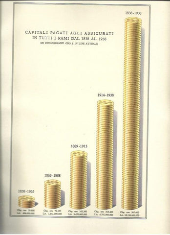 LAMINA 40668: Capital pagado a los asegurados entre 1838-1938