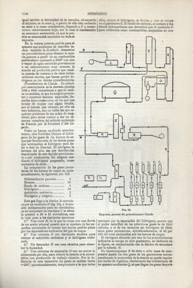 LAMINA V50742: Esquema del procedimiento Claude para nitrogeno