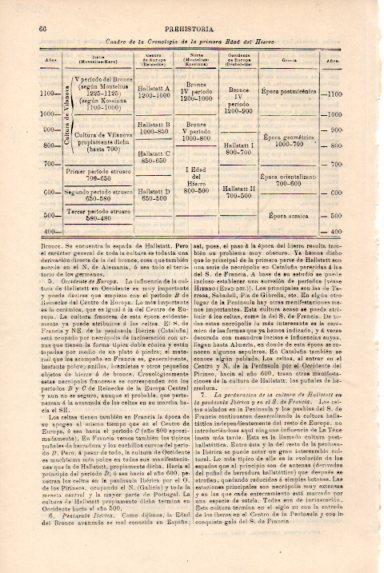LAMINA V50780: Cuadro de la Cronologia de la primera Edad del Hierro