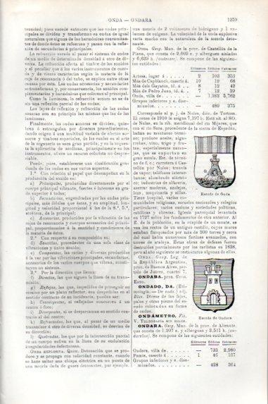 LAMINA V50454: Escudo de Onda y Ondara, Valencia